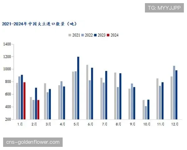 数据报告：三月联赛平均每场压迫尝试次数较二月环比上升8.5%