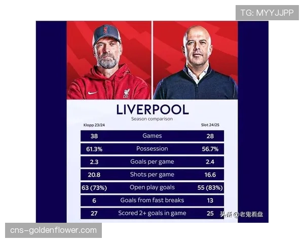 门将持球时间新规试运行，英超成为首个测试FIFA改革方案的联赛